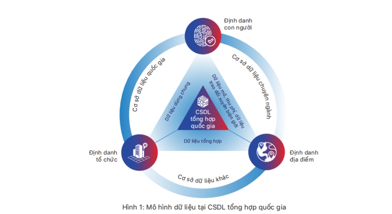 cac san pham dich vu tien ich tu du lieu  ba tru cot du lieu